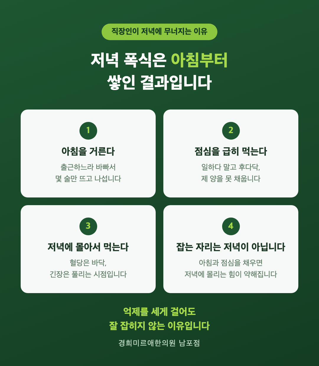 직장인 저녁 폭식이 아침부터 쌓이는 과정 인포그래픽 — 아침 거름 점심 급히 저녁 폭식