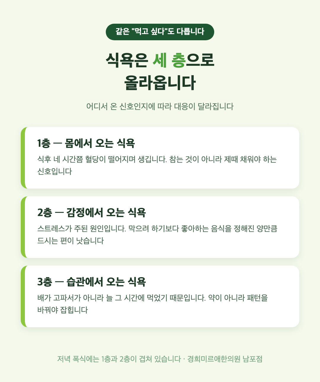 식욕의 세 층 인포그래픽 — 몸에서 오는 식욕 감정에서 오는 식욕 습관에서 오는 식욕