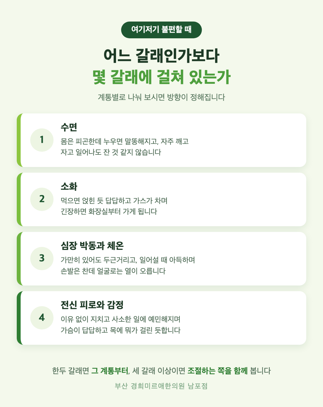 자율신경 증상 계통별 네 갈래 감별 인포그래픽 — 수면 소화 심장박동과 체온 전신피로