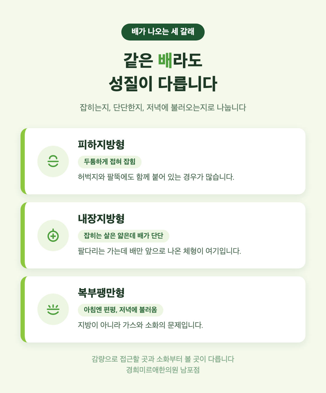 내장지방 피하지방 복부팽만 세 갈래 감별 인포그래픽 - 부산 경희미르애한의원 남포점