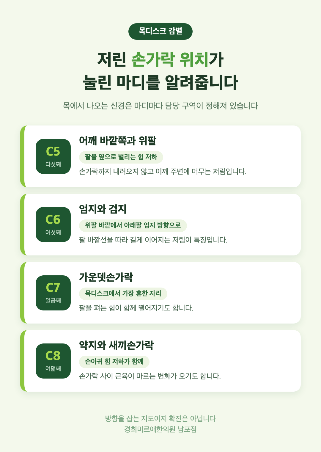 목디스크 신경뿌리별 저린 부위 지도 인포그래픽 - 부산 경희미르애한의원 남포점