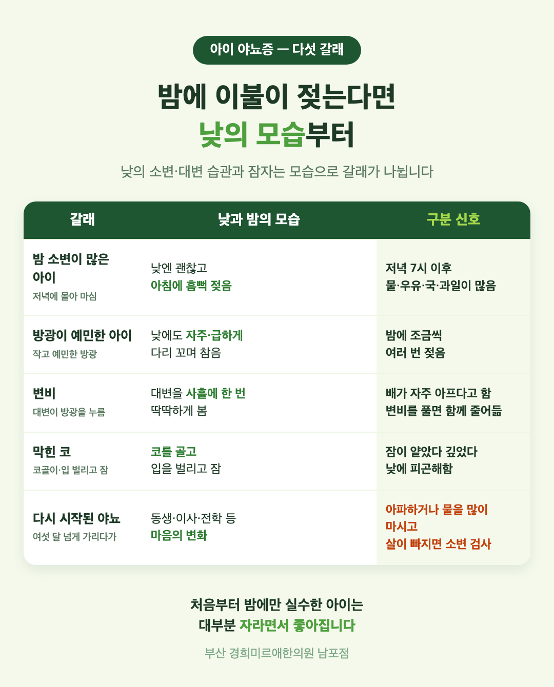 아이 야뇨증의 원인 다섯 가지 표 - 밤 소변이 많은 아이, 방광이 예민한 아이, 변비, 막힌 코, 다시 시작된 야뇨의 낮과 밤 모습과 구분 신호 - 경희미르애한의원 남포점