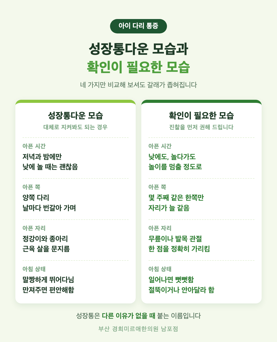 성장통다운 모습과 확인이 필요한 모습 비교 - 아픈 시간, 양쪽 여부, 아픈 자리, 아침 상태 - 경희미르애한의원 남포점