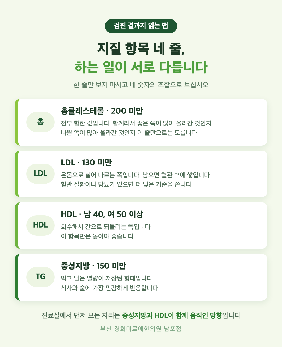 검진 결과지 지질 항목 네 줄 읽는 법 인포그래픽 — 총콜레스테롤 LDL HDL 중성지방 기준