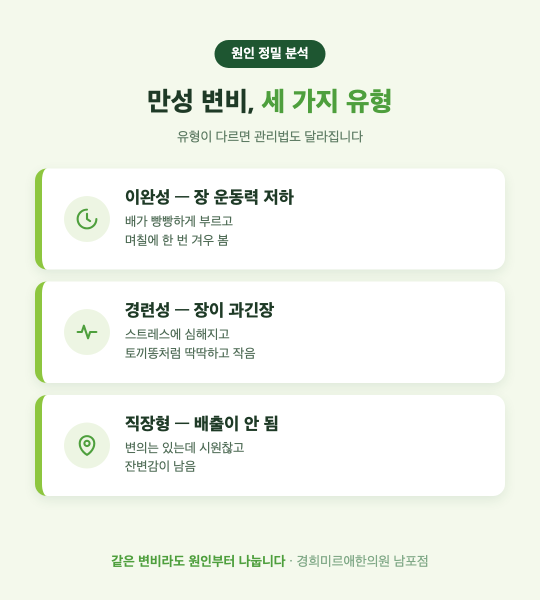 만성 변비 세 가지 유형 — 이완성·경련성·직장형 감별 (부산 경희미르애한의원)