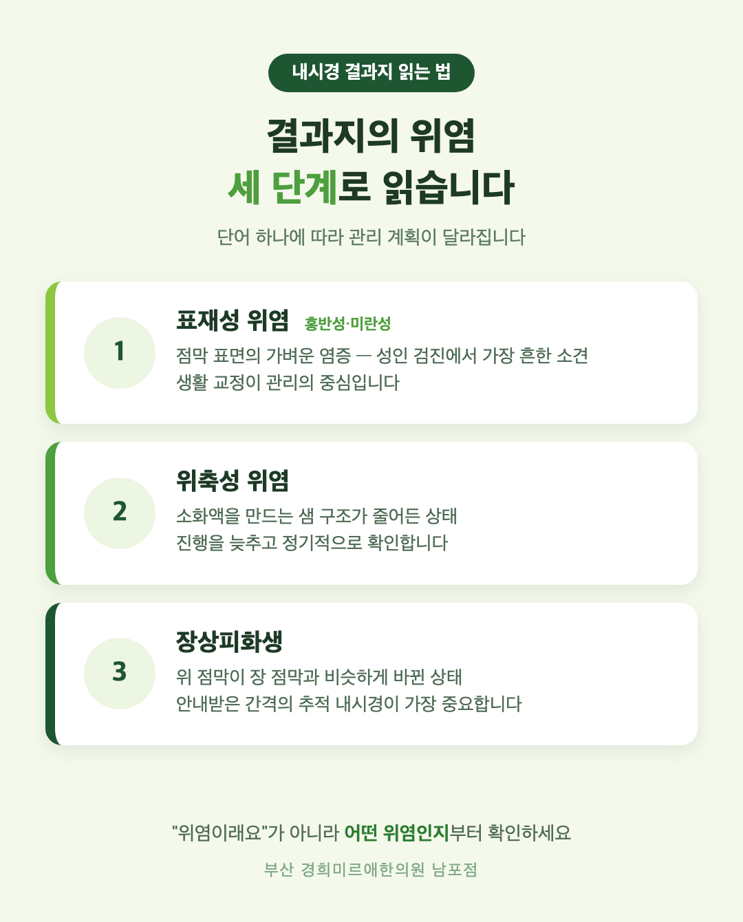 만성 위염 결과지 세 단계 - 표재성 위염, 위축성 위염, 장상피화생의 의미와 관리