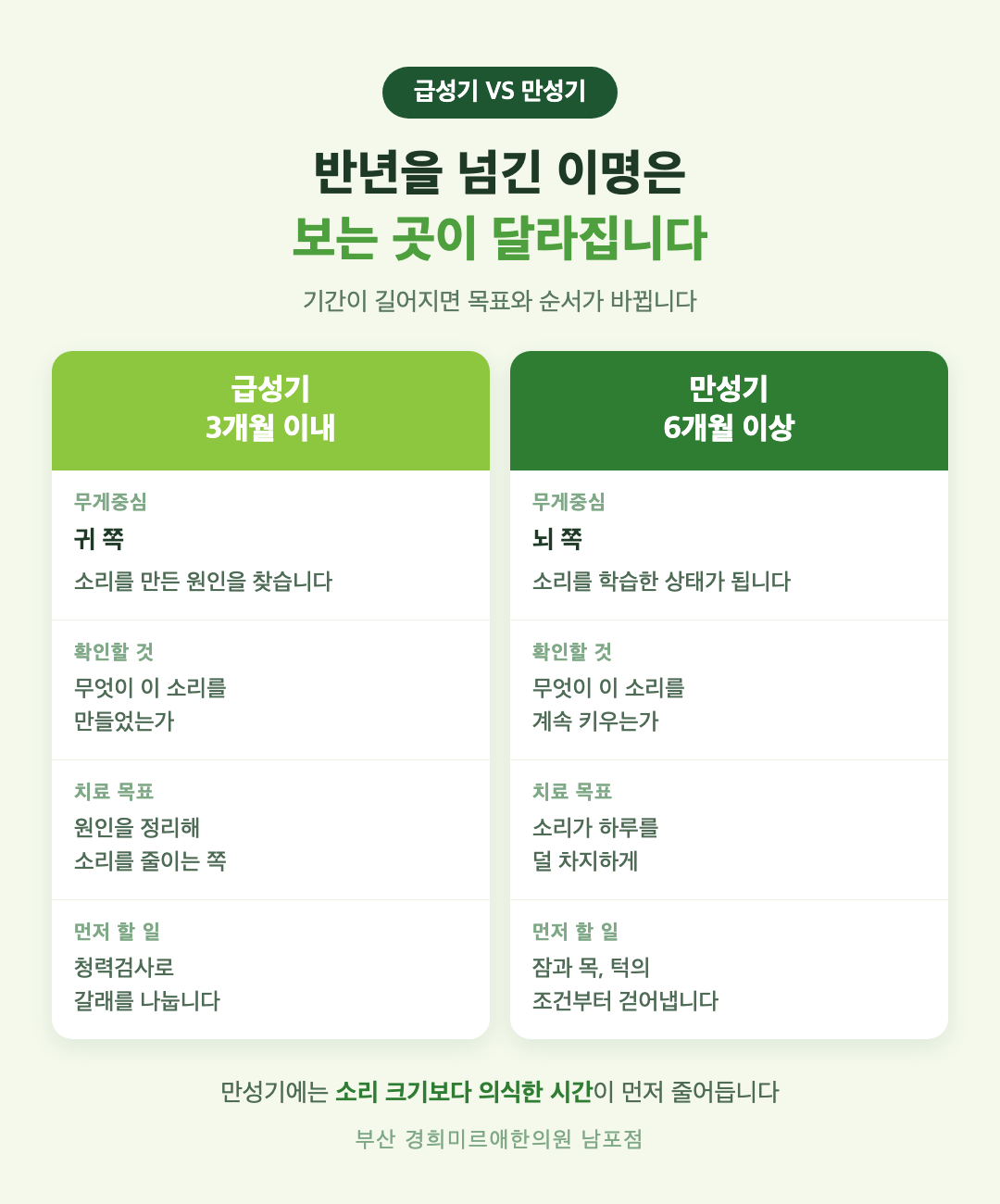 급성 이명과 만성 이명의 차이 비교 - 기간, 원인 무게중심, 치료 목표, 확인 순서 - 경희미르애한의원 남포점