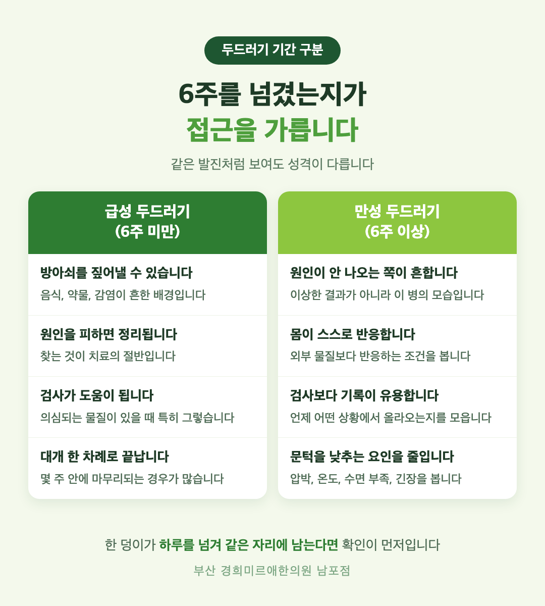 급성 두드러기와 만성 두드러기의 차이를 정리한 비교 인포그래픽 - 기간, 원인 규명, 접근 방향