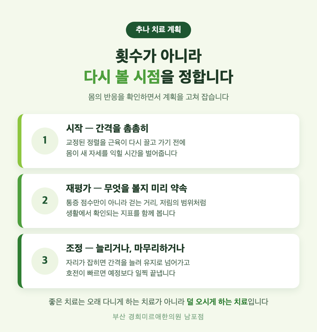 추나 치료 계획을 정하는 세 단계 — 초기 관찰, 재평가, 간격 조정 인포그래픽