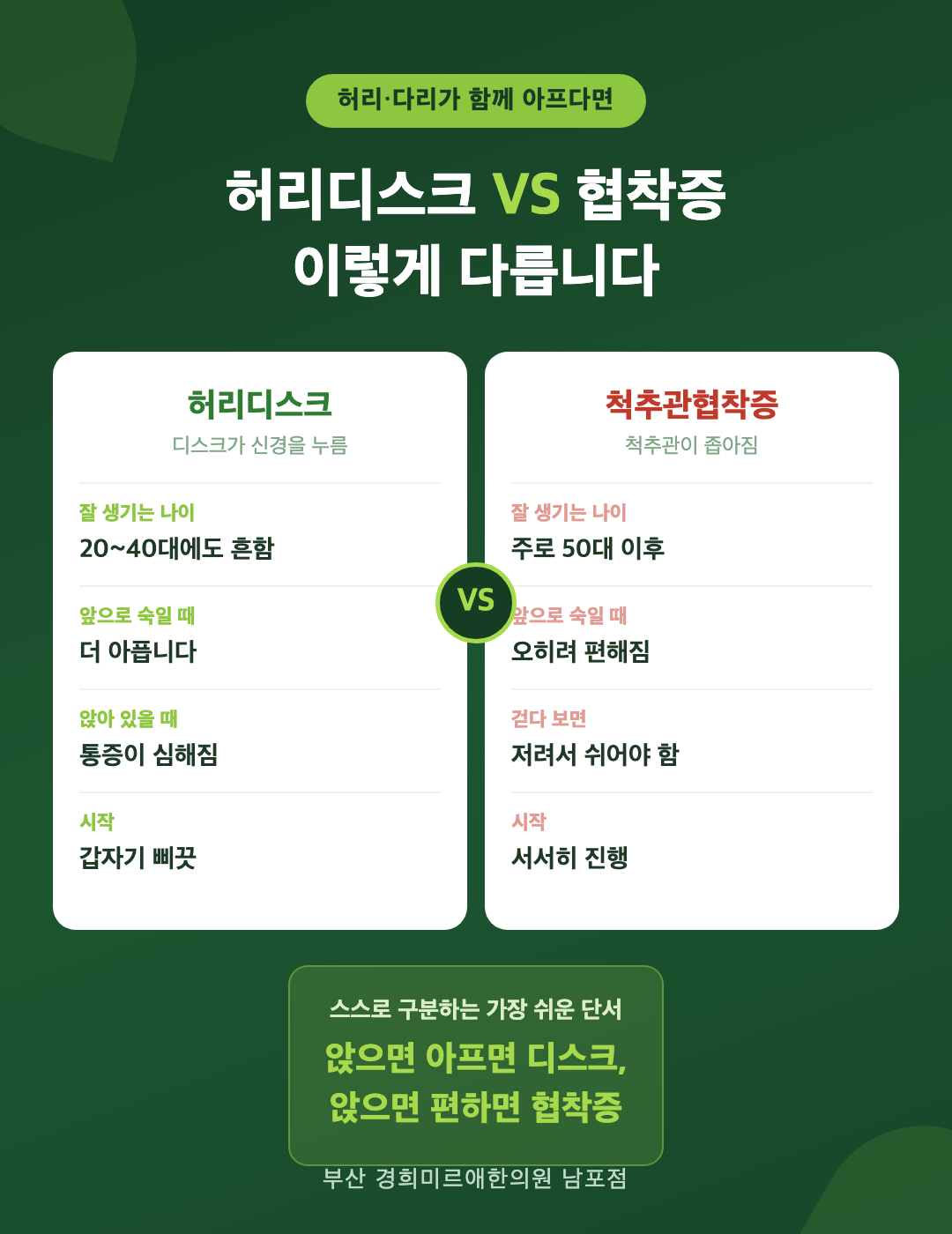 허리디스크 VS 척추관협착증 — 다리 저림, 어느 쪽일까요? (자세로 구분하는 법)