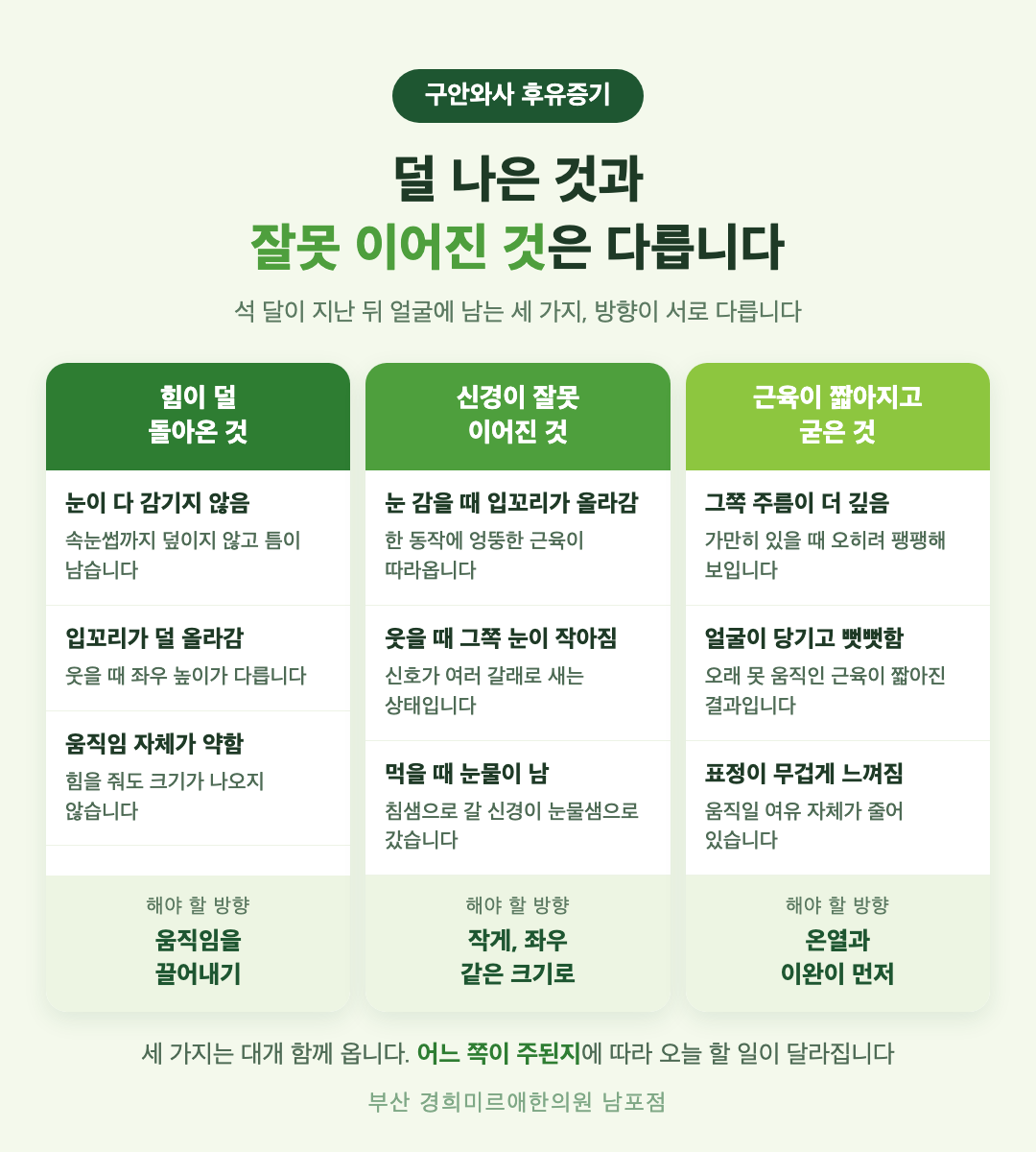 구안와사 후유증기 세 갈래 구분 - 힘이 덜 돌아온 것, 신경이 잘못 이어진 것, 근육이 짧아지고 굳은 것 - 경희미르애한의원 남포점
