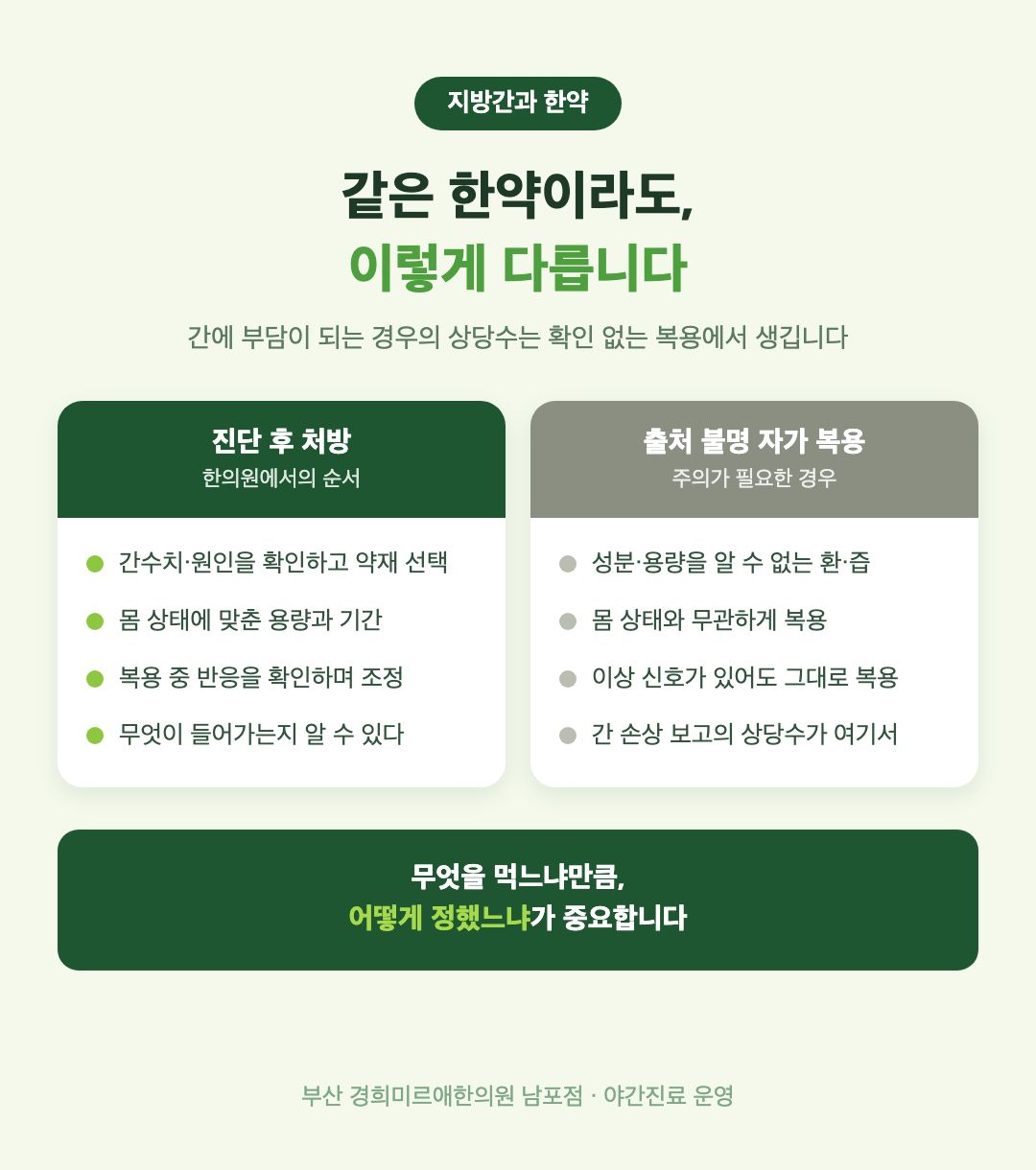 진단 후 처방과 출처 불명 자가 복용의 차이 인포그래픽