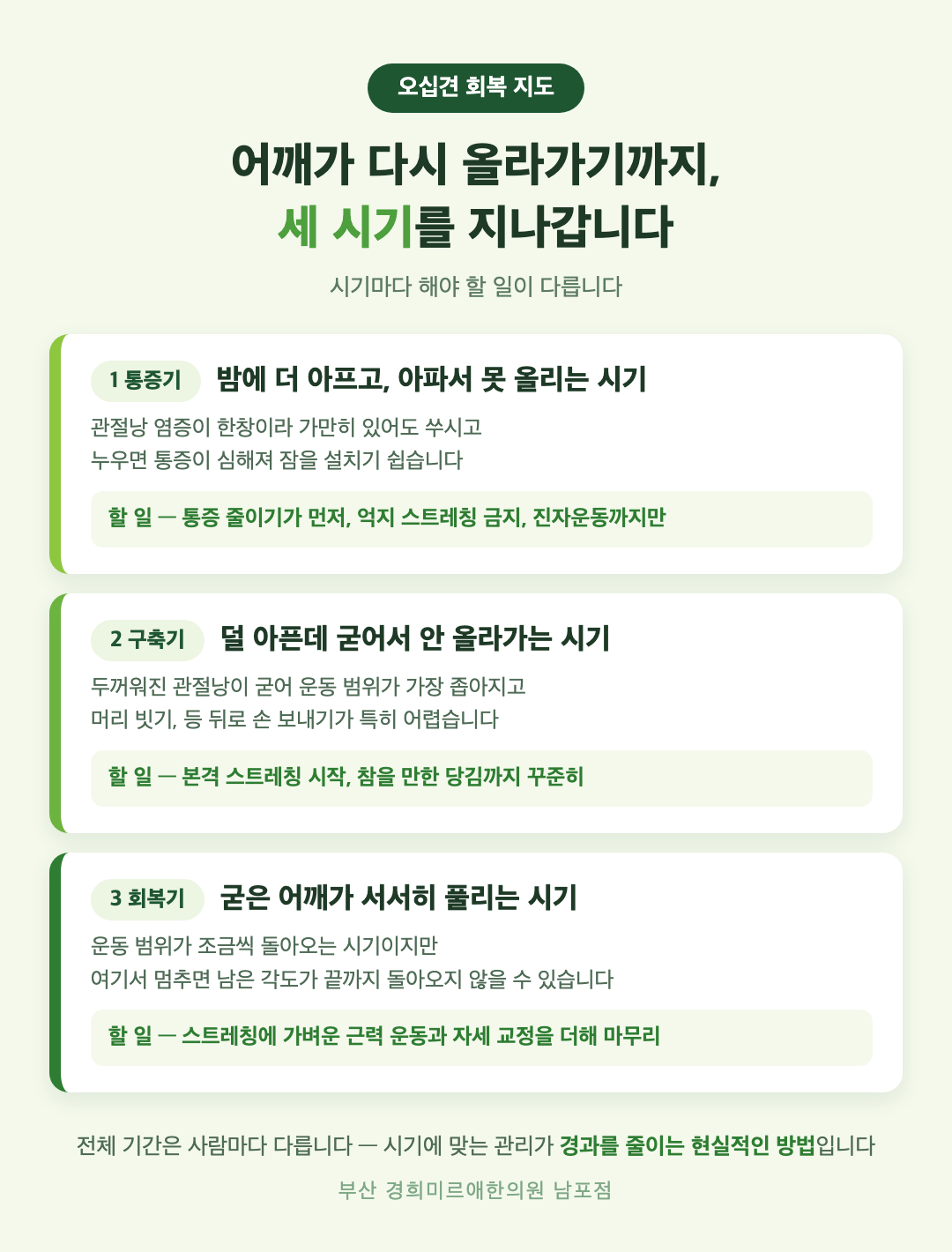 오십견 3시기 회복 과정 정리 인포그래픽 - 통증기 구축기 회복기