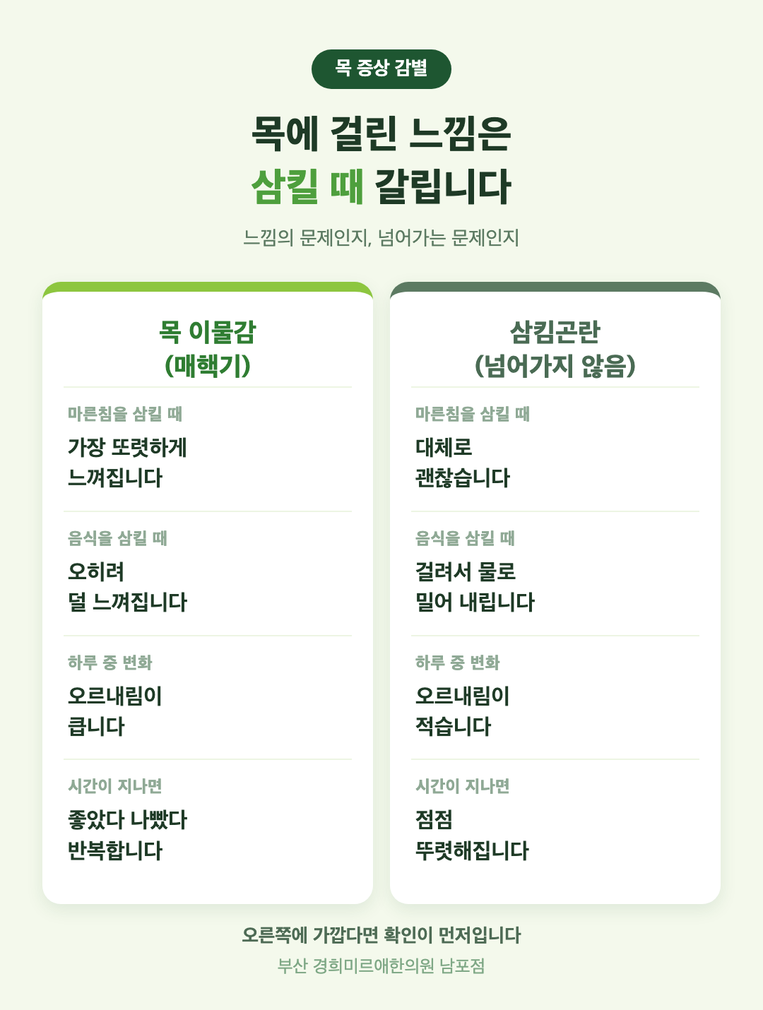 목 이물감과 삼킴곤란의 차이를 정리한 비교 인포그래픽 - 마른침, 음식, 체중, 진행 양상