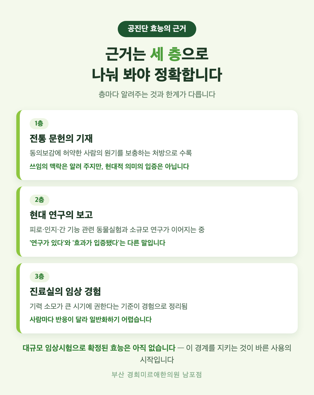 공진단 효능 근거의 세 층 인포그래픽 - 전통 문헌, 현대 연구, 임상 경험의 차이