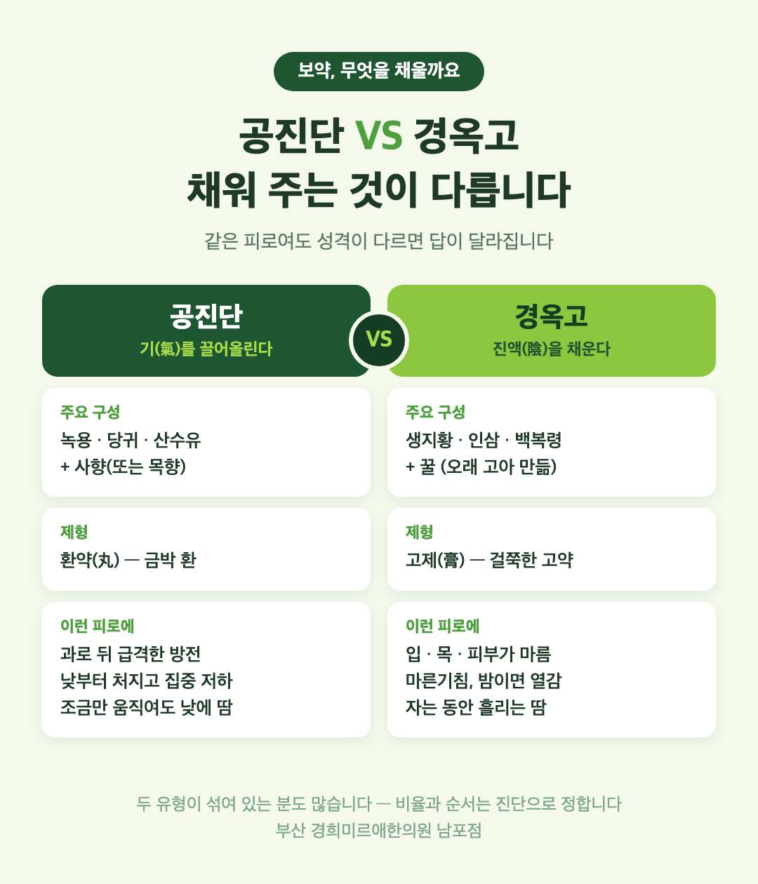 공진단 경옥고 차이 한눈에 보기 — 기력 보충과 진액 보충 비교 인포그래픽