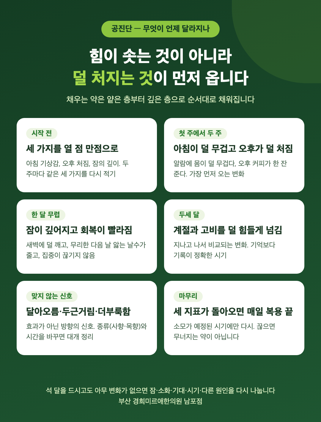 공진단 체감 순서 네 단계 카드 - 첫 주 아침 기상감과 오후 처짐, 한 달 잠의 깊이와 회복 속도, 두세 달 계절 넘기기, 시작 전 세 가지 기록 - 경희미르애한의원 남포점