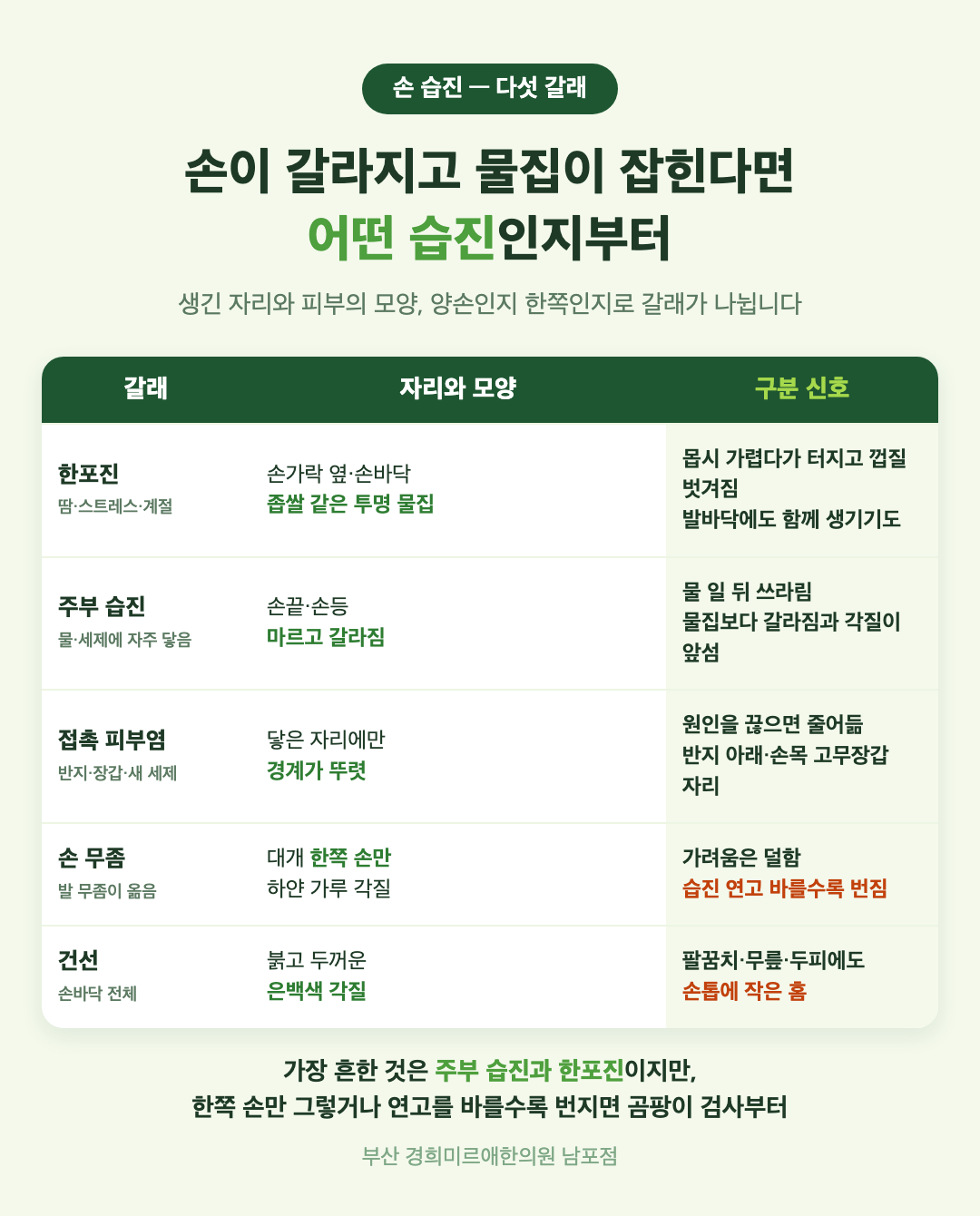 손 습진의 원인 다섯 가지 표 - 한포진, 주부 습진, 접촉 피부염, 손 무좀, 건선의 자리와 모양, 구분 신호 - 경희미르애한의원 남포점