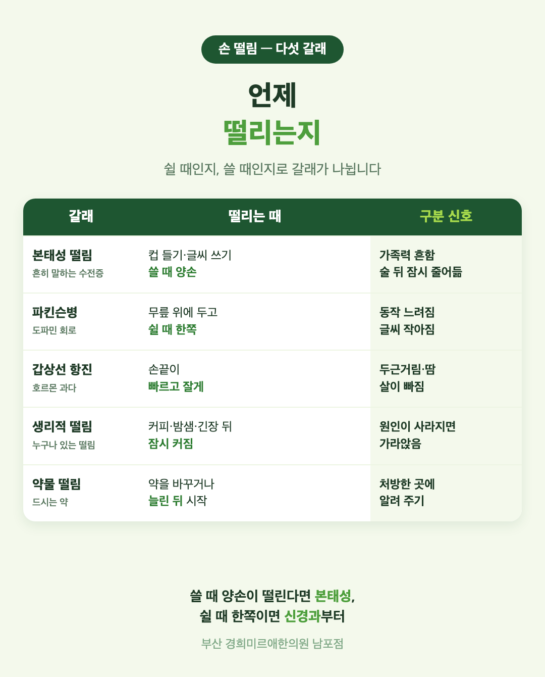손 떨림 다섯 갈래 비교 표 - 본태성 떨림, 파킨슨병, 갑상선 항진, 생리적 떨림, 약물 떨림의 떨리는 때와 구분 신호 - 경희미르애한의원 남포점