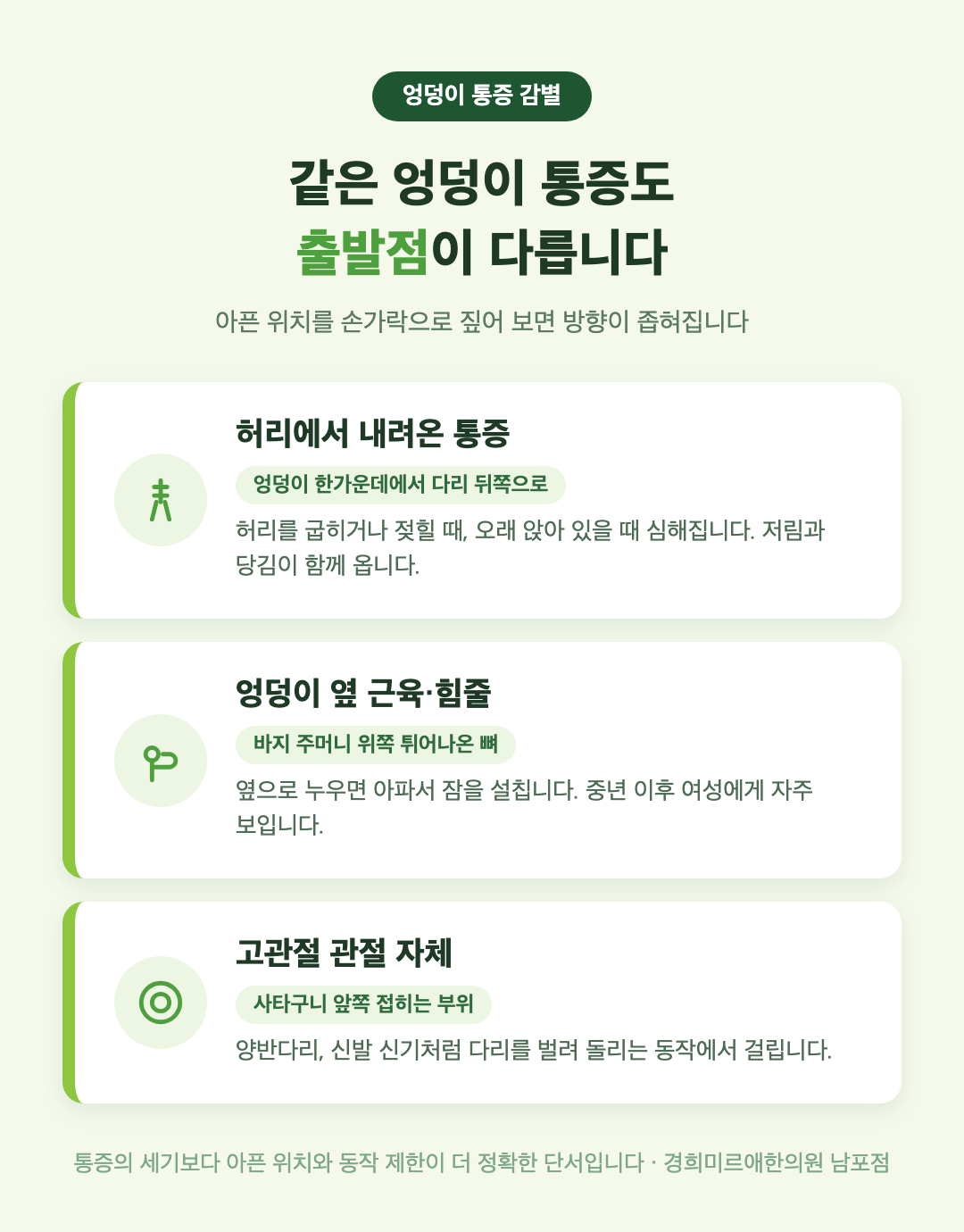 고관절 엉덩이 통증 원인 세 갈래 감별 - 허리 방사통 중둔근 힘줄 고관절 관절