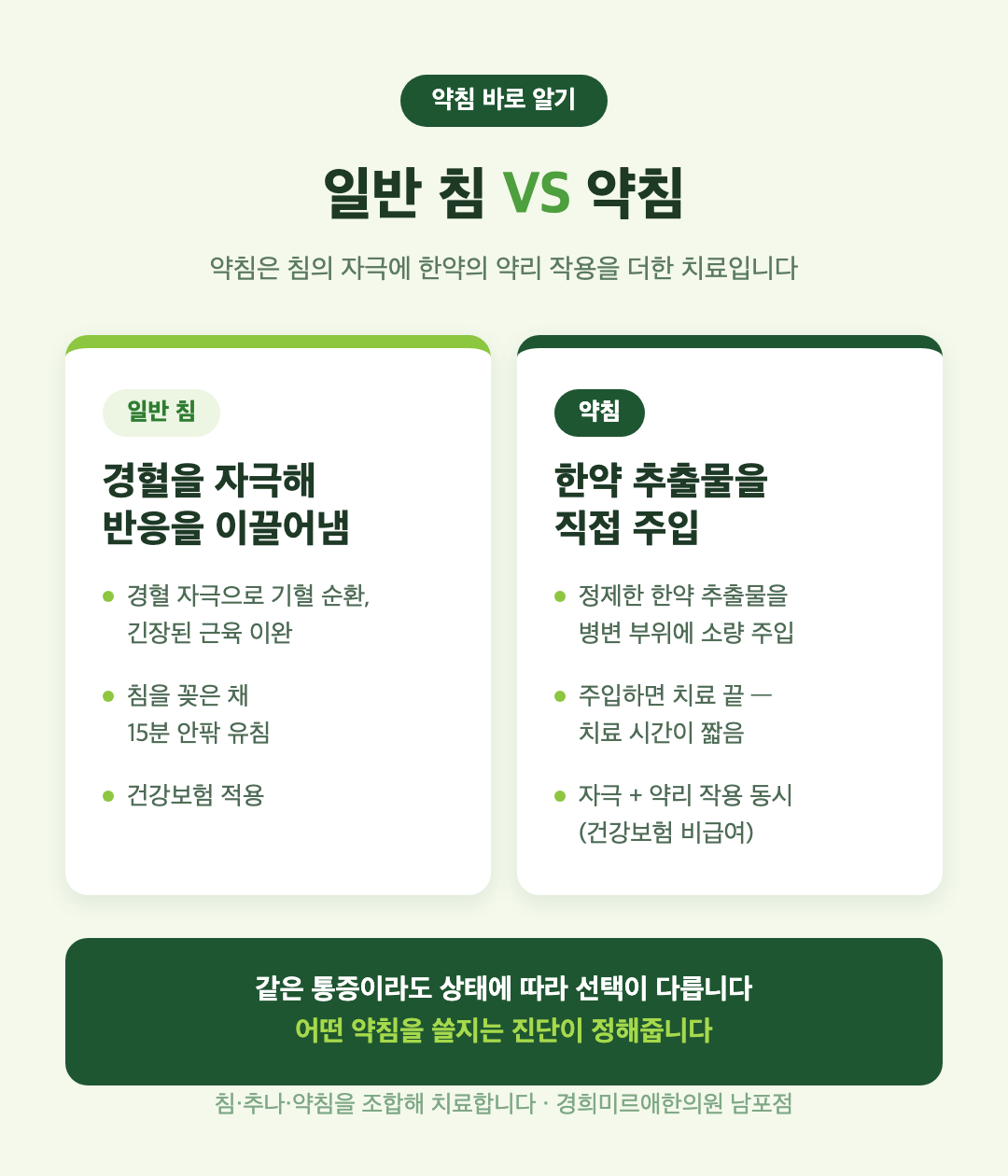 약침이 뭔가요? 일반 침과 뭐가 다른가요? — 무엇을, 왜 넣는지까지 정리했습니다