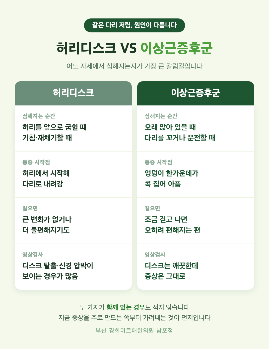 허리디스크와 이상근증후군 비교 — 아픈 자세, 통증 시작점, 저림이 내려가는 범위의 차이