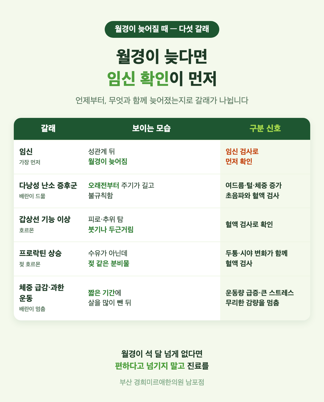 월경이 늦어질 때 다섯 갈래 비교 표 - 임신, 다낭성 난소 증후군, 갑상선 기능 이상, 프로락틴 상승, 체중 급감과 과한 운동의 모습과 구분 신호 - 경희미르애한의원 남포점