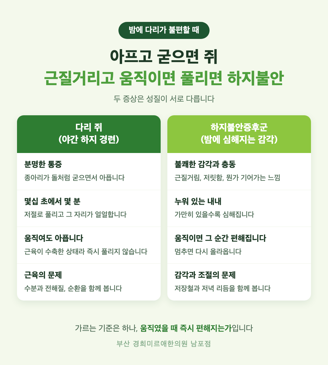 다리 쥐와 하지불안증후군의 차이를 정리한 비교 인포그래픽 - 느낌, 지속 시간, 움직임에 대한 반응
