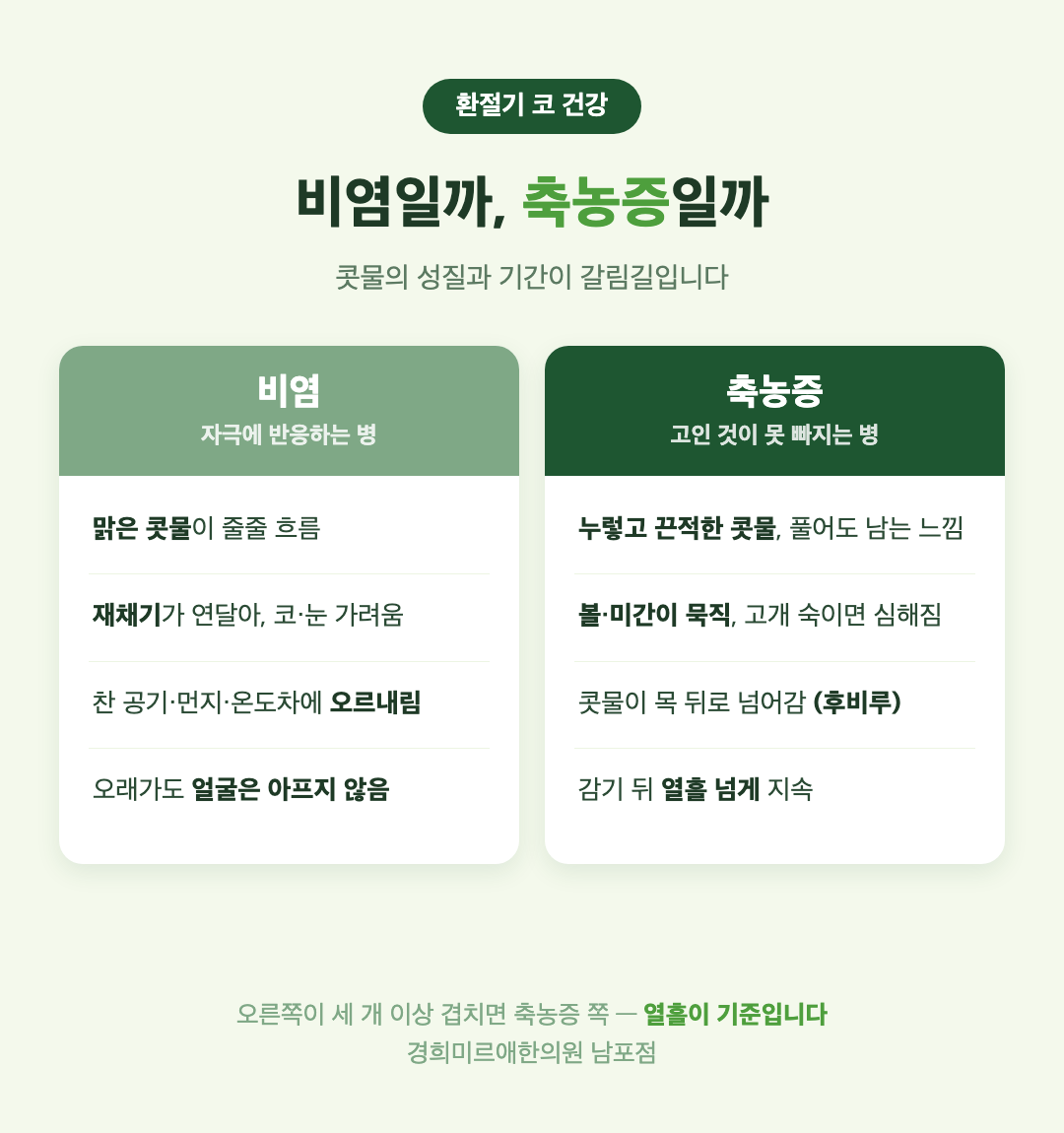 비염과 축농증 비교 인포그래픽 - 맑은 콧물 재채기 가려움 대 누런 콧물 얼굴 묵직함 후비루 - 경희미르애한의원 남포점