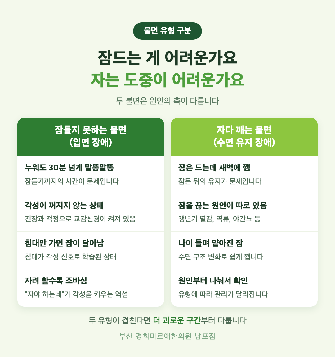 잠들지 못하는 불면과 자다 깨는 불면 비교 인포그래픽 - 두 유형의 원인 차이