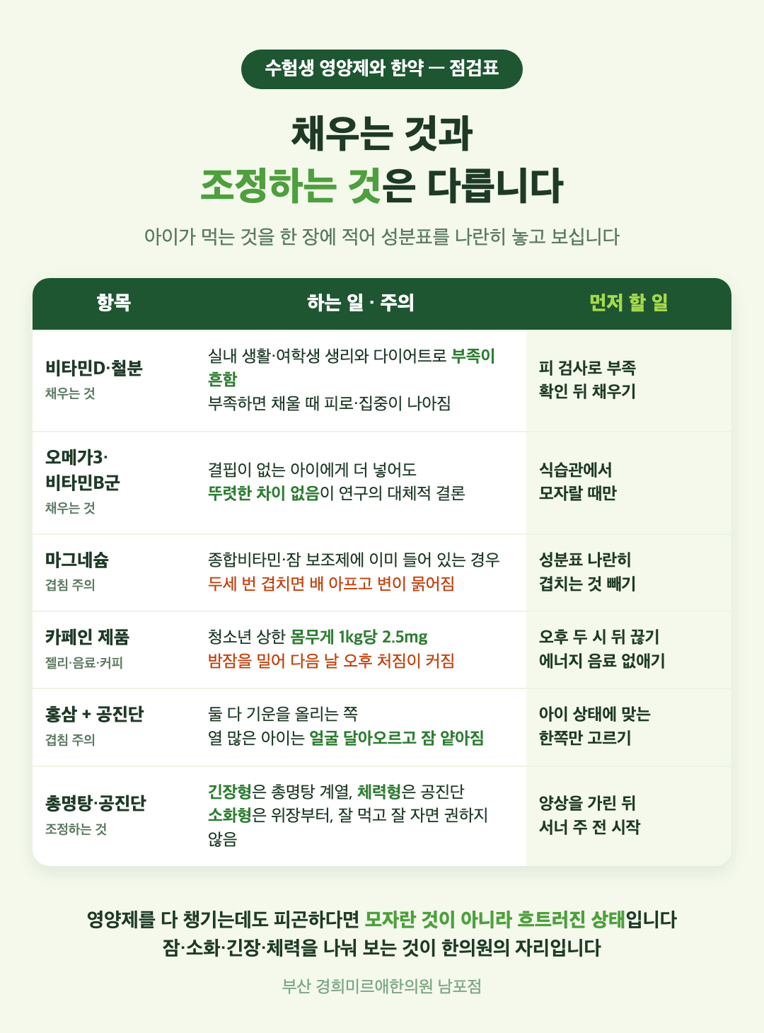 수험생 영양제와 한약 점검표 - 비타민D·철분·오메가3·마그네슘·카페인 제품·홍삼, 채우는 것과 조정하는 것, 겹침과 주의 - 경희미르애한의원 남포점