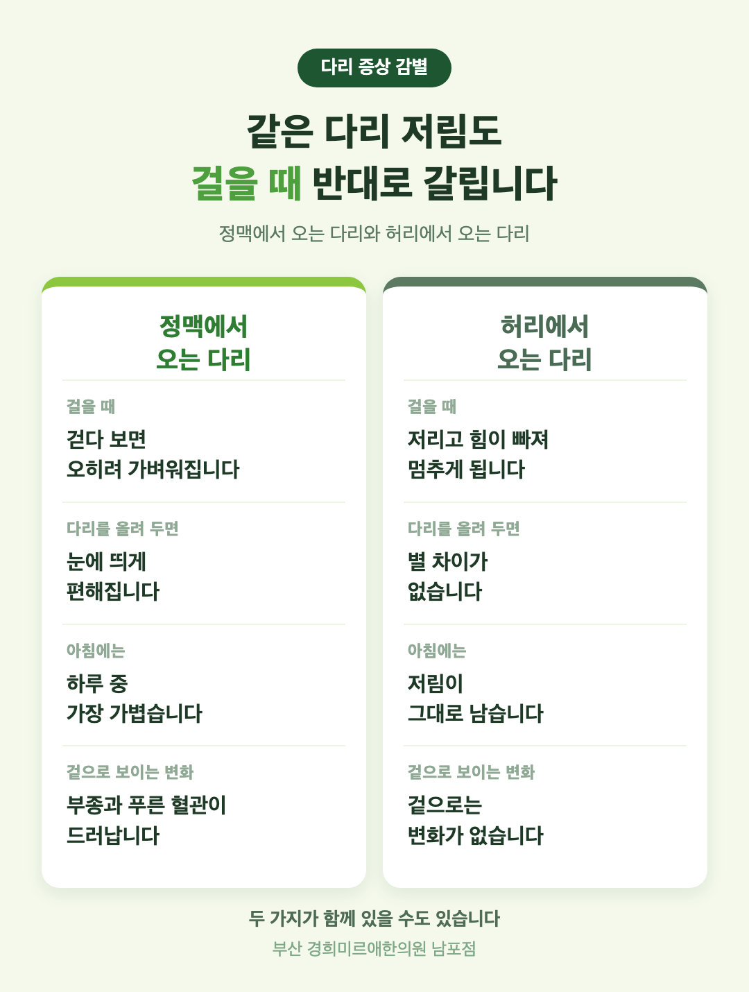 하지정맥류와 척추관협착증에서 오는 다리 증상 비교 인포그래픽 - 걸을 때, 오래 서 있을 때, 아침, 눈에 보이는 변화